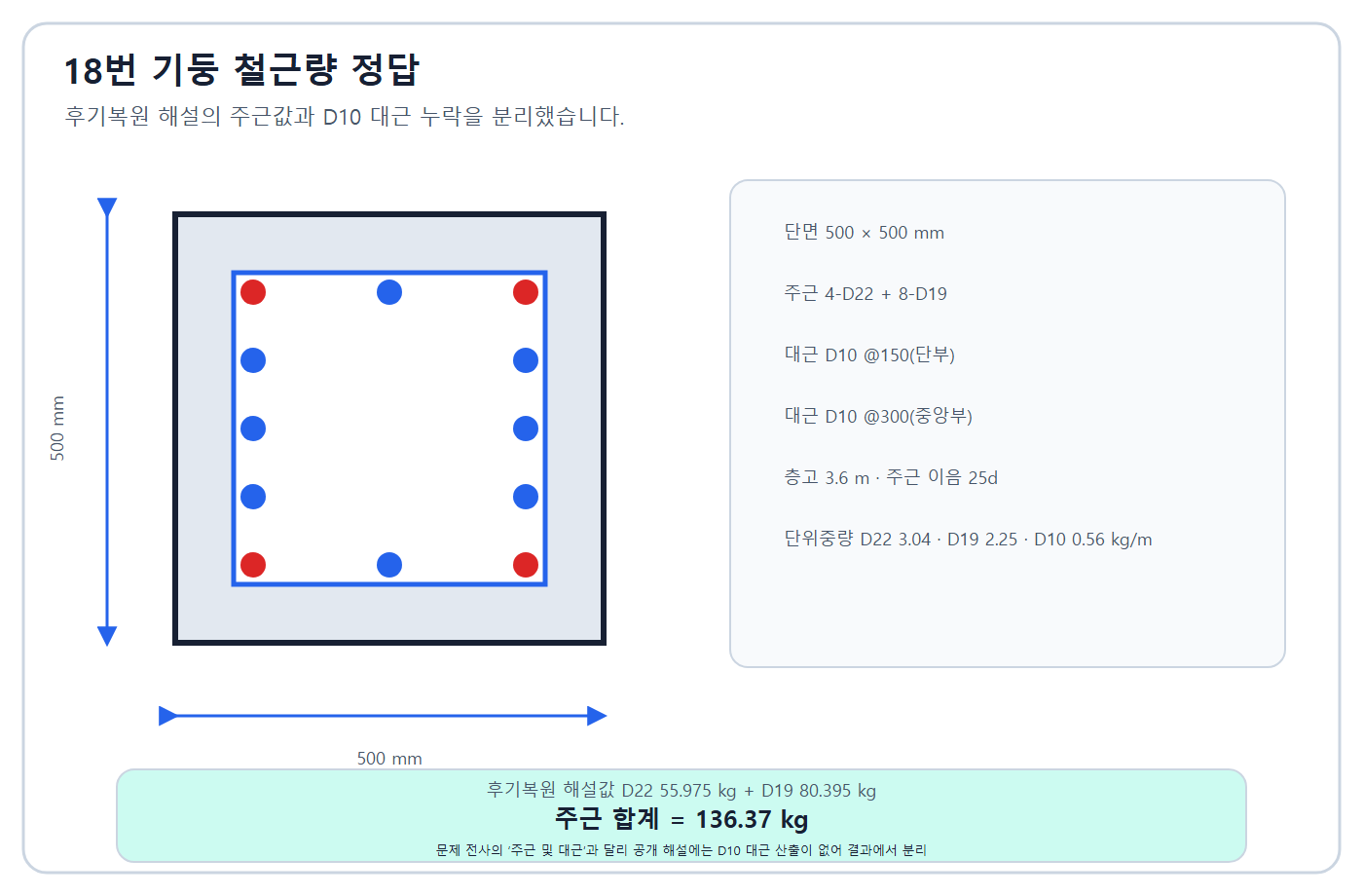기둥 철근량 계산