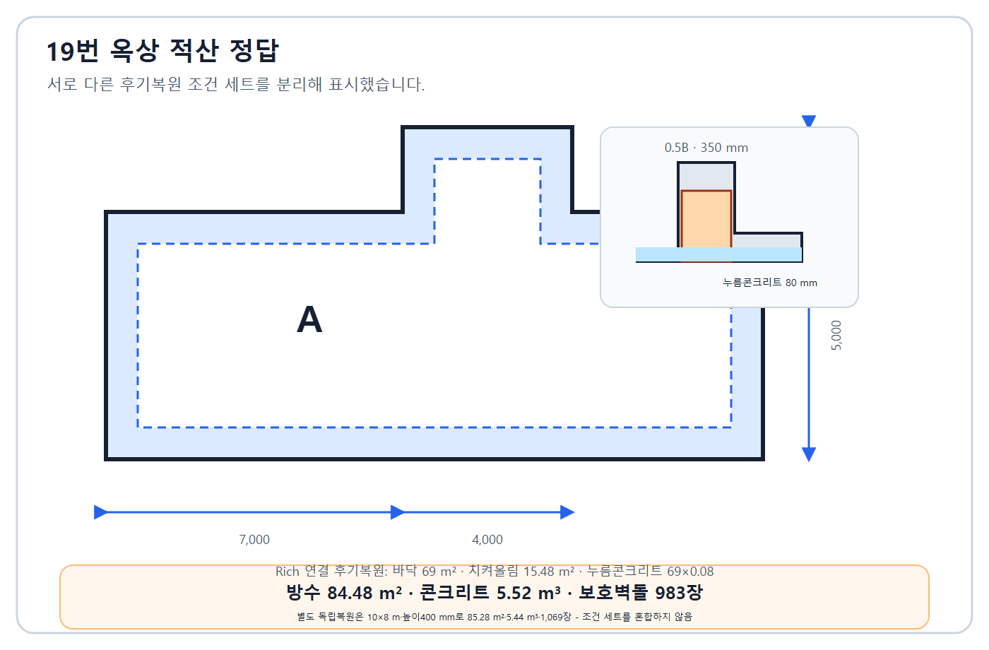 옥상 물량 계산