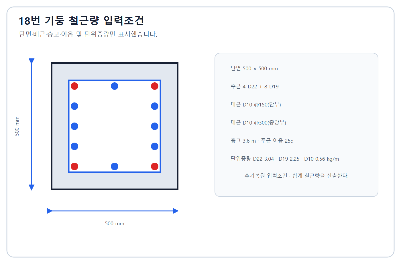 건축기사 실기 기출문제 2015년 1회 - 기둥 철근 적산 도식