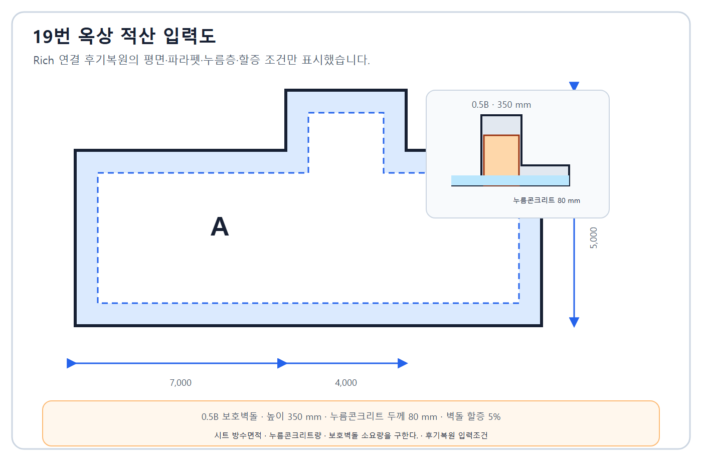 건축기사 실기 기출문제 2015년 1회 - L형 옥상 적산 평면