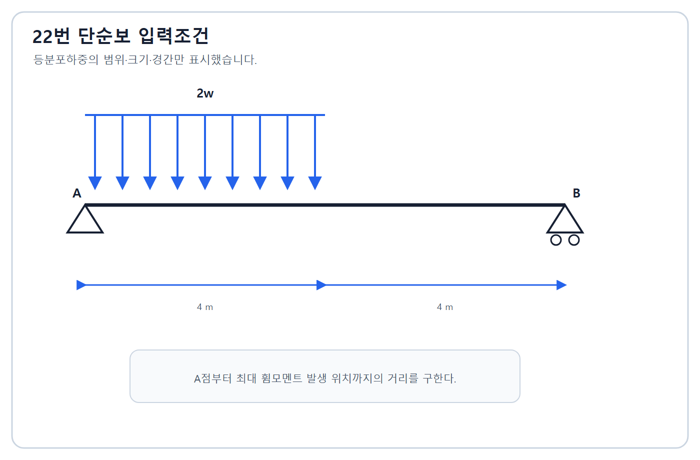 건축기사 실기 기출문제 2015년 1회 - 부분 등분포하중 단순보