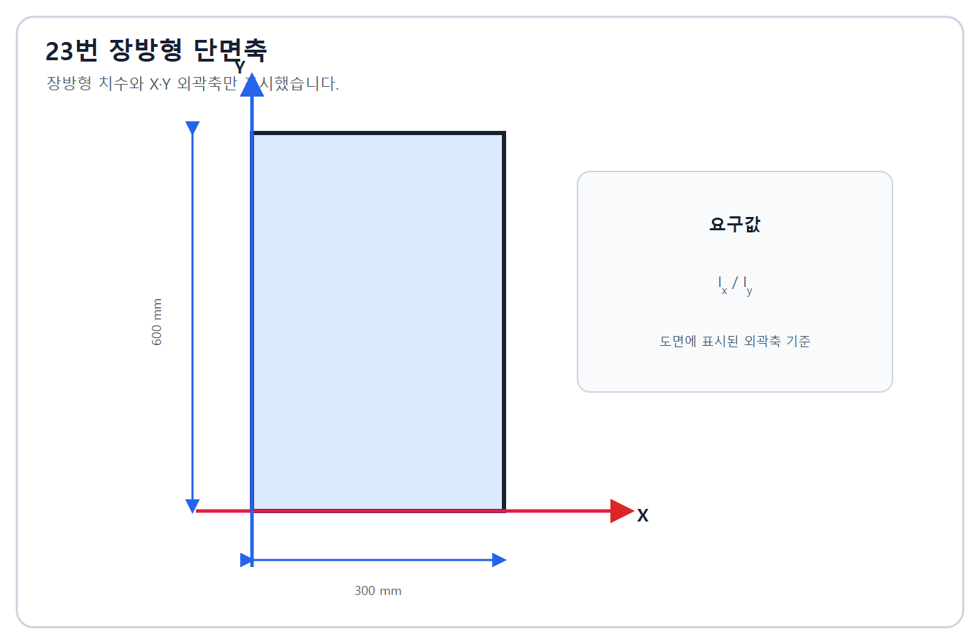 건축기사 실기 기출문제 2015년 1회 - 직사각형 외곽축