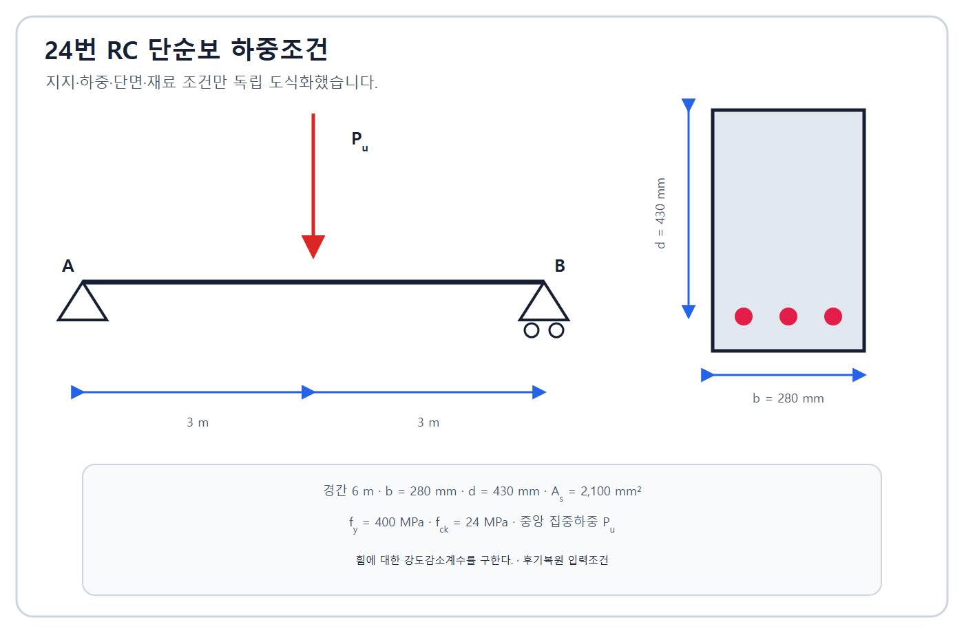 건축기사 실기 기출문제 2015년 1회 - 철근콘크리트 보 변형률 도식