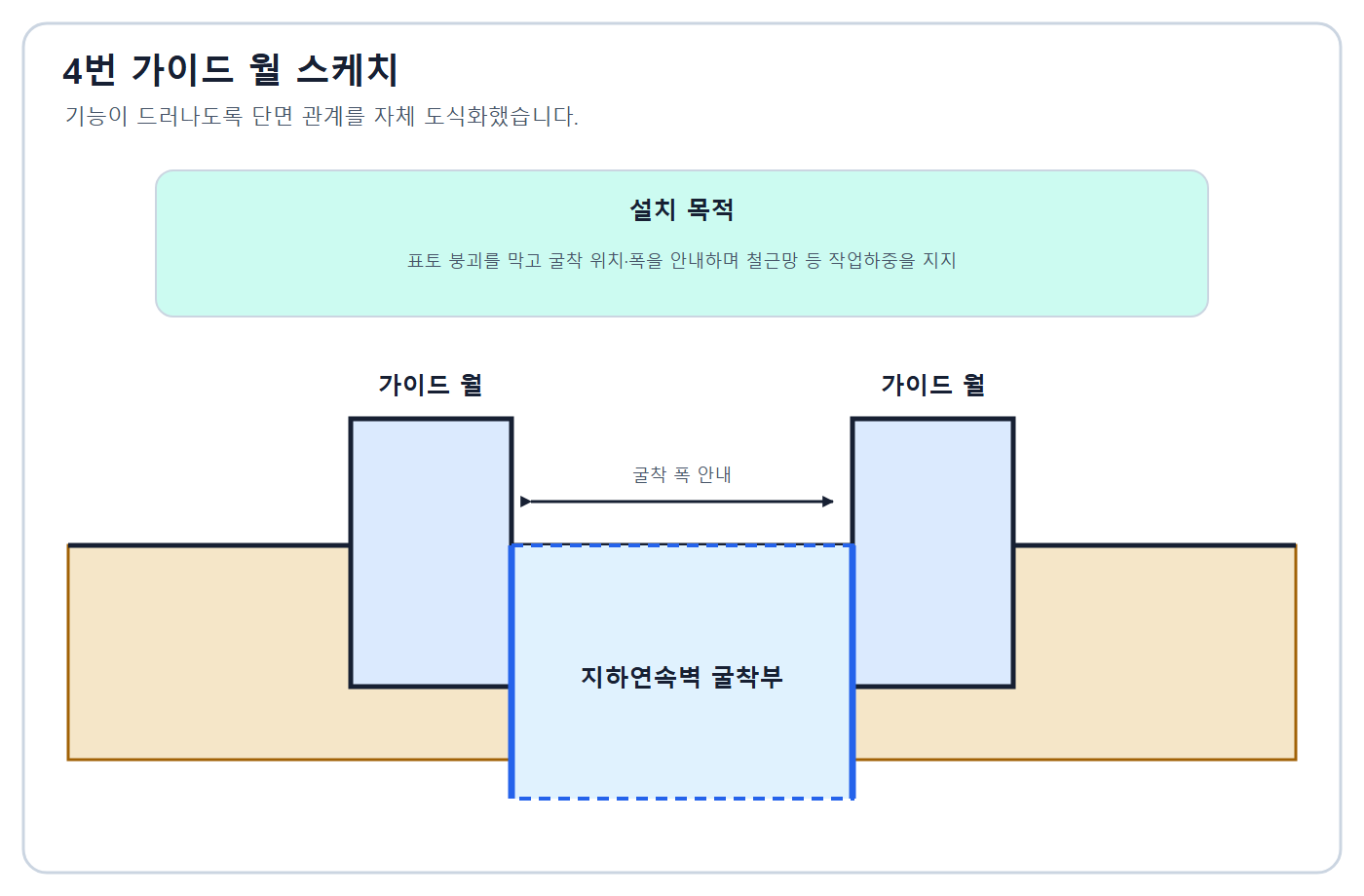 가이드월 단면과 기능