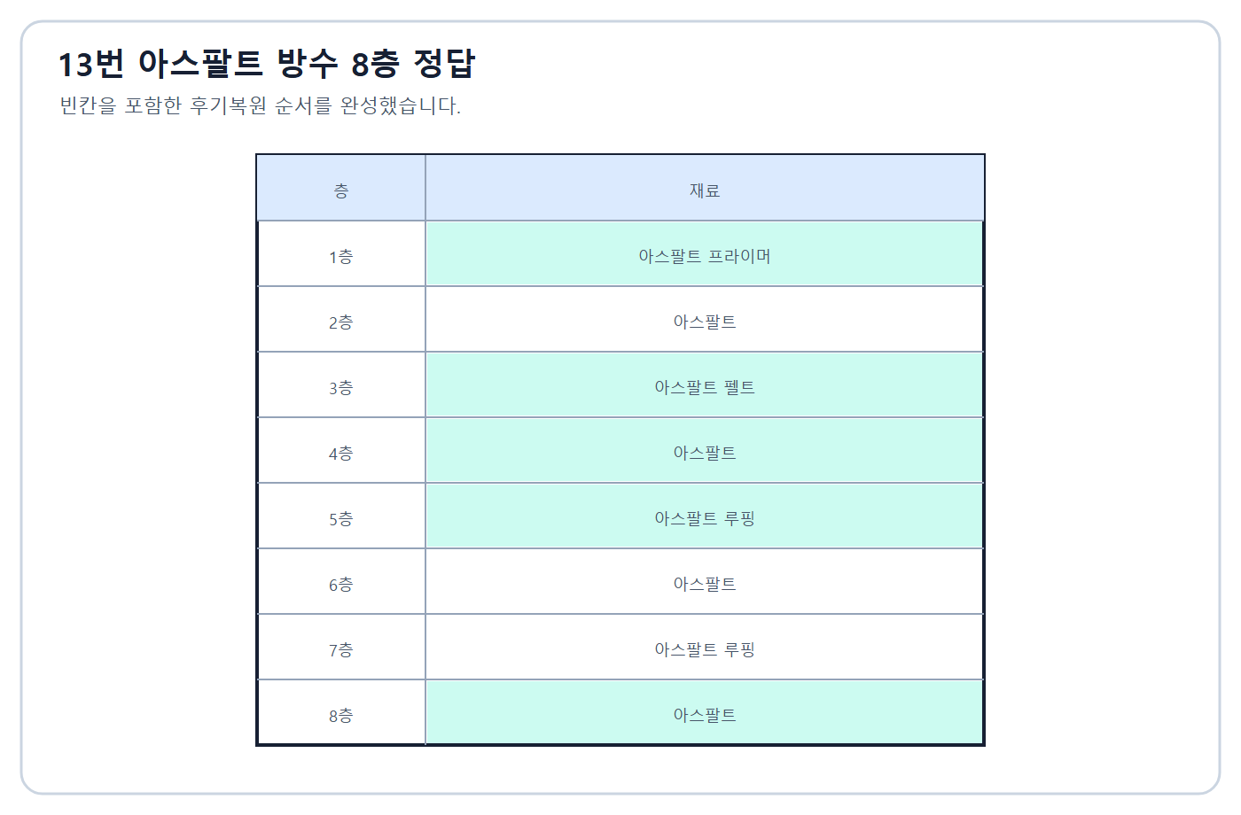 아스팔트 방수 층순서