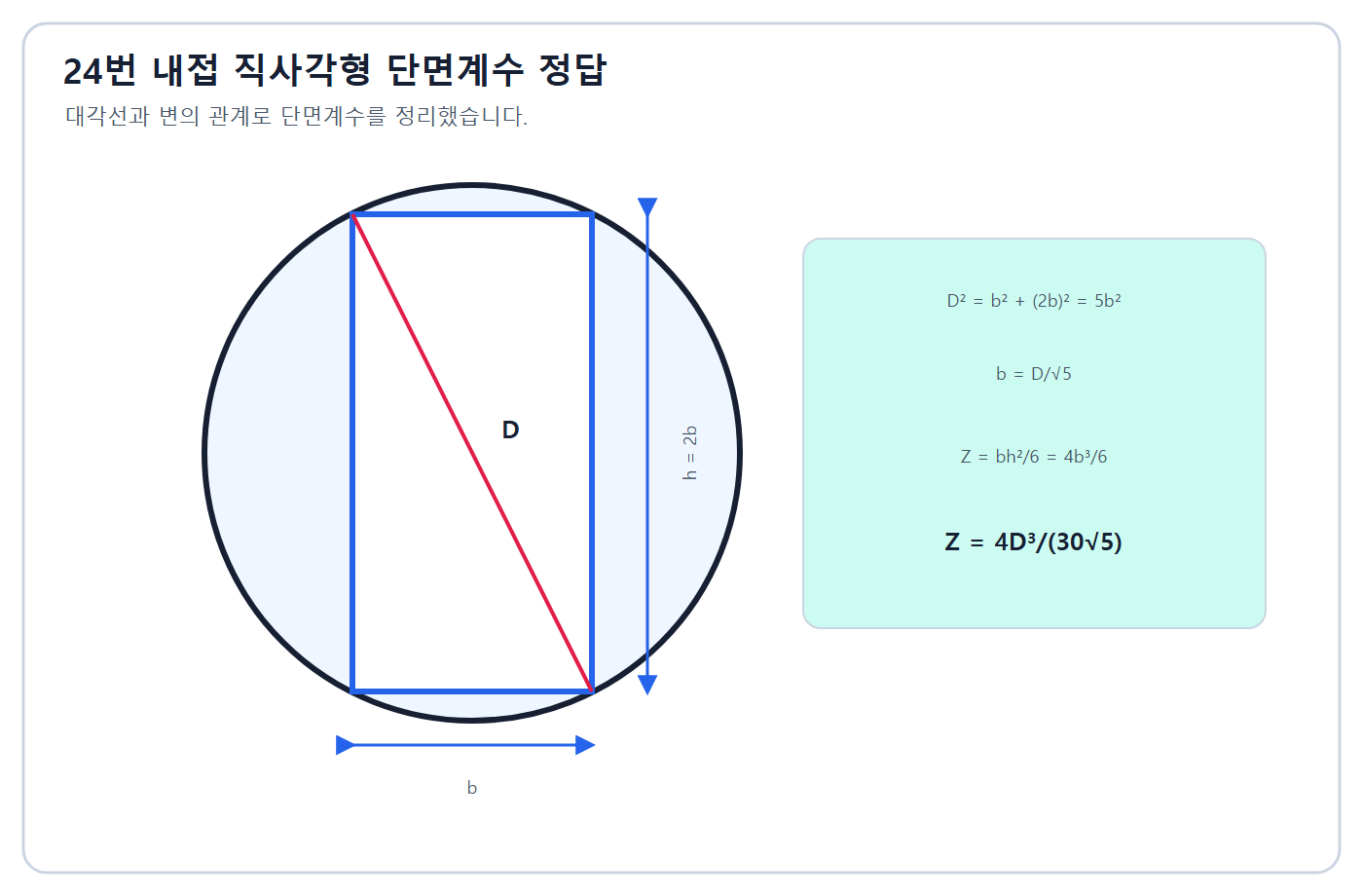내접 직사각형 단면계수