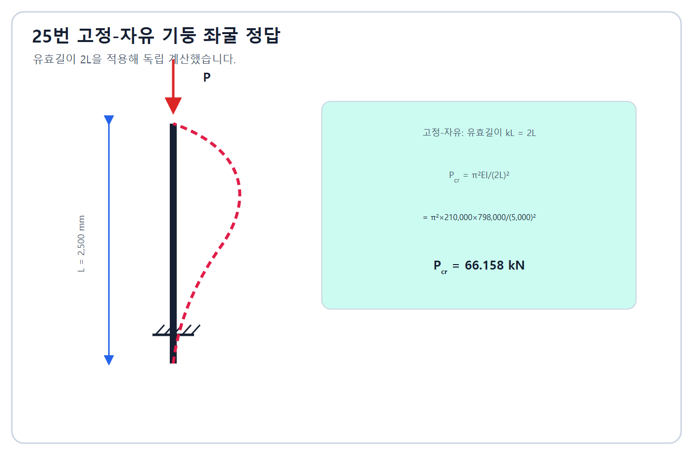 Euler 좌굴하중