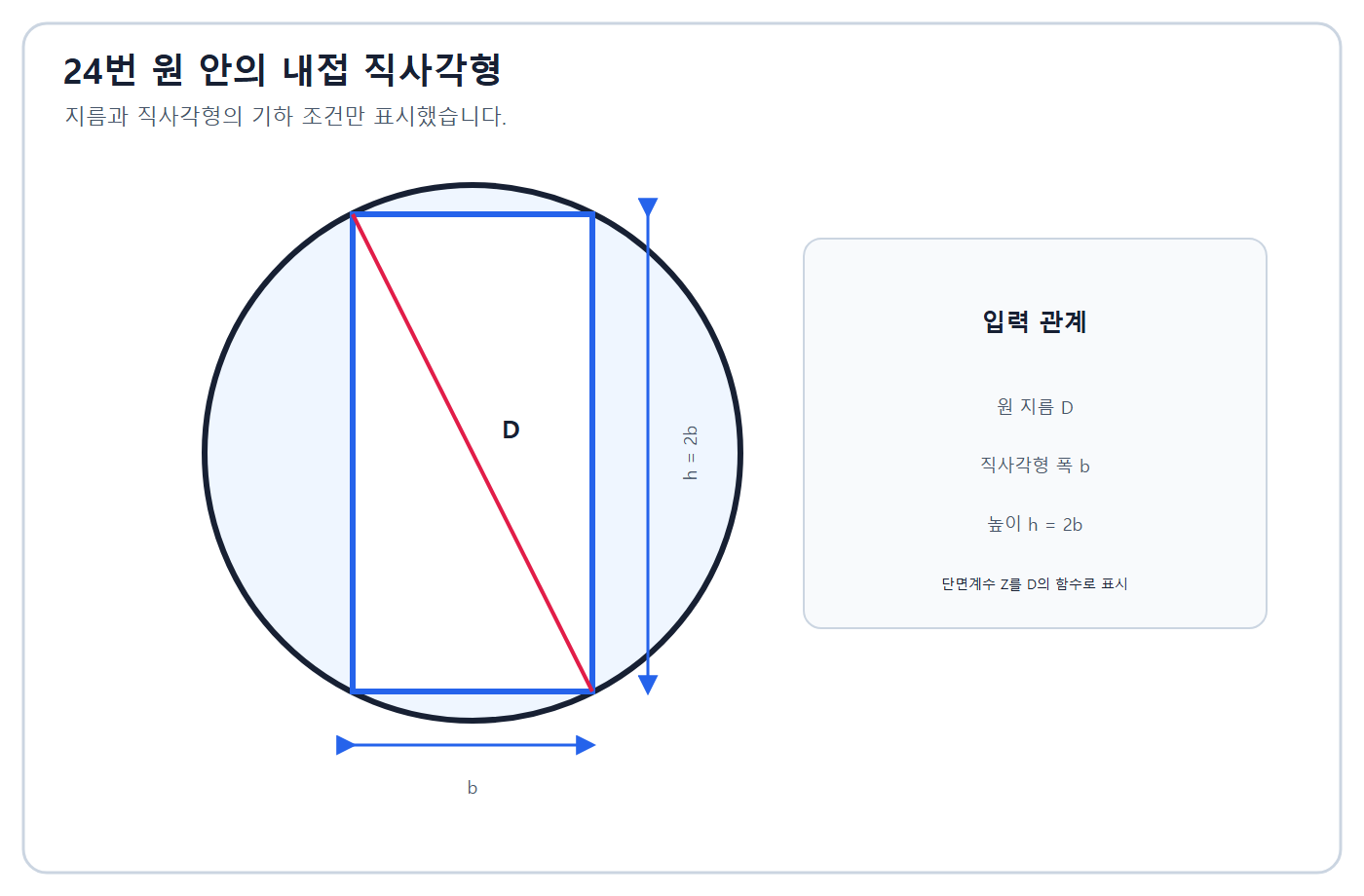 건축기사 실기 기출문제 2015년 2회 - 원에 내접한 직사각형 단면