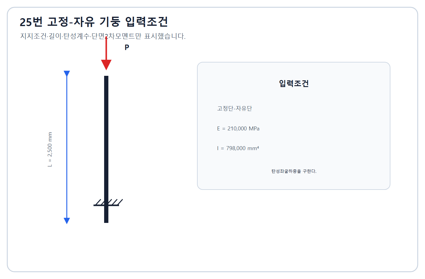 건축기사 실기 기출문제 2015년 2회 - 고정-자유 압축부재