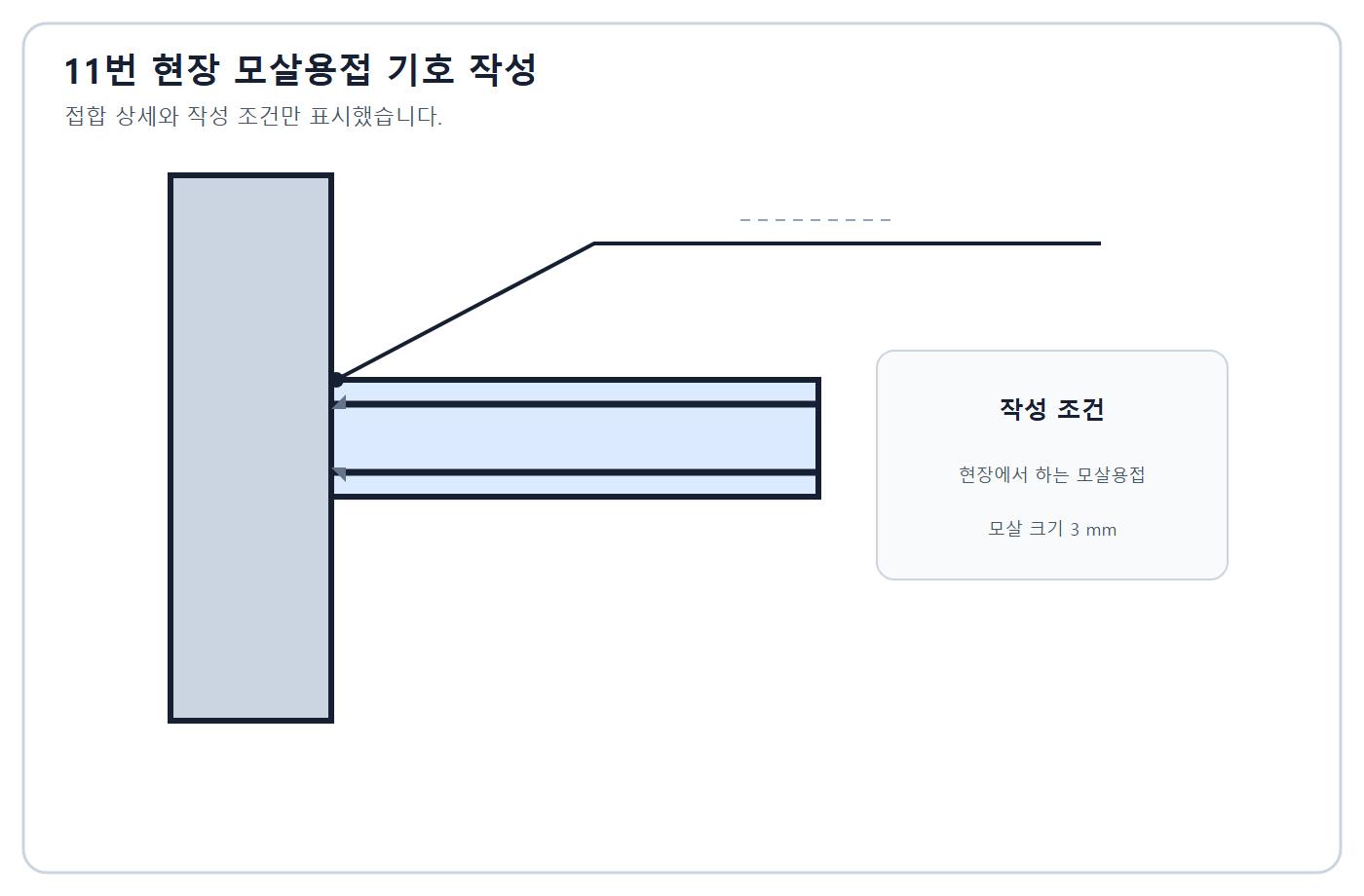 건축기사 실기 기출문제 2015년 4회 11번 - 현장 필릿용접 기호 입력도