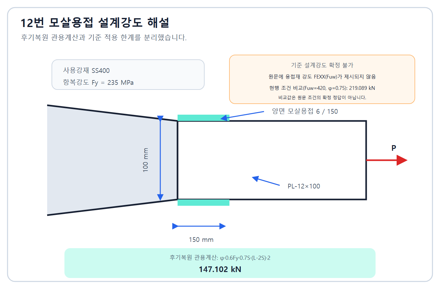 후기복원 관용 필릿용접강도 147.102kN