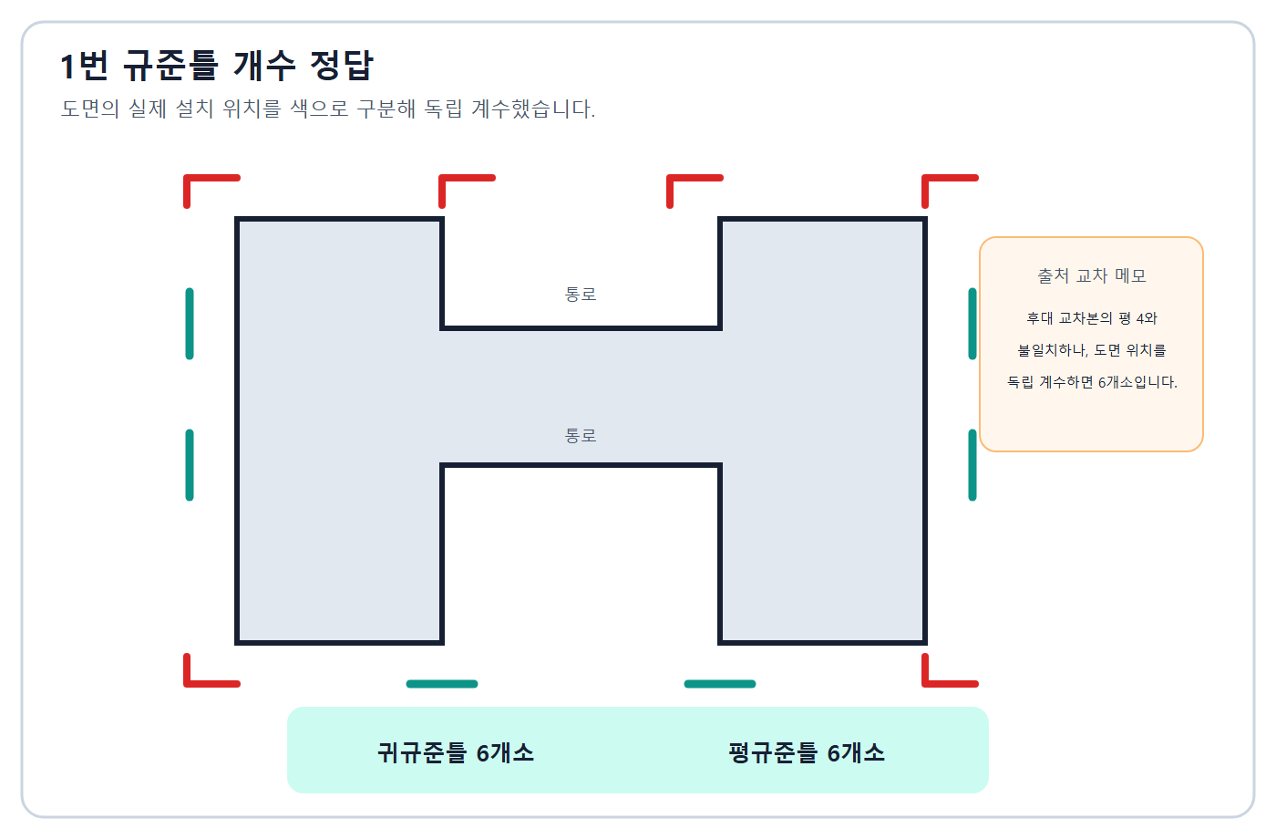귀규준틀 6개·평규준틀 6개