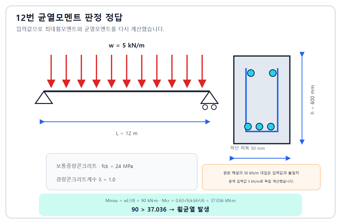 최대모멘트 90과 균열모멘트 37.036