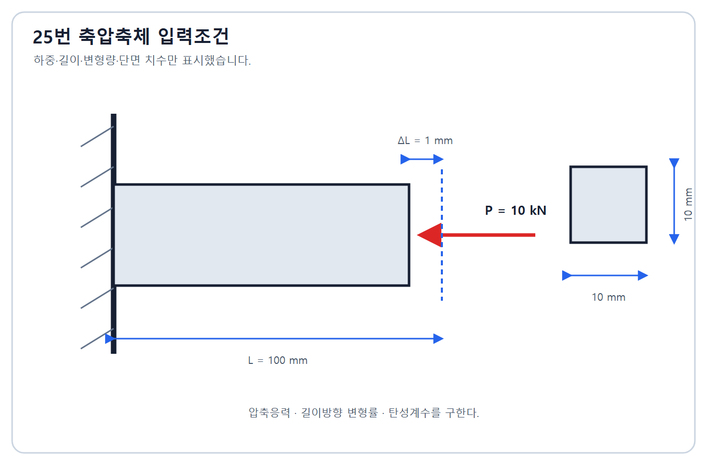 건축기사 실기 기출문제 2016년 2회 - 축압축 부재와 변형량