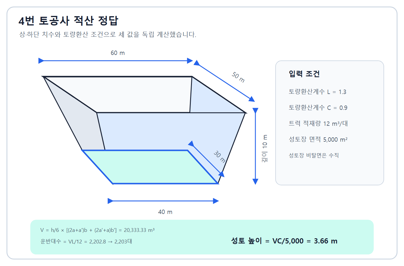 터파기량·트럭대수·성토표고