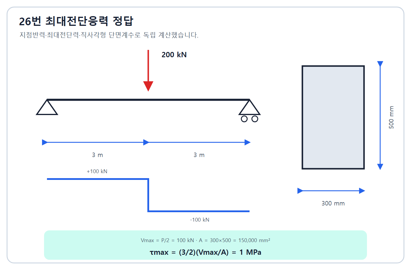 최대전단응력 1MPa