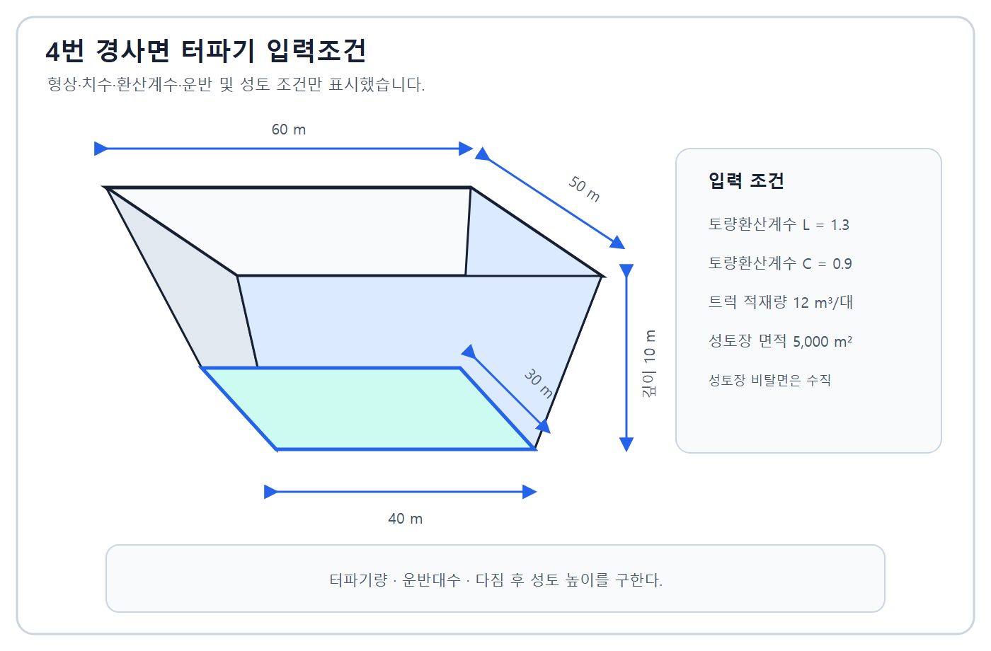 건축기사 실기 기출문제 2016년 4회 - 각뿔대 터파기 치수도