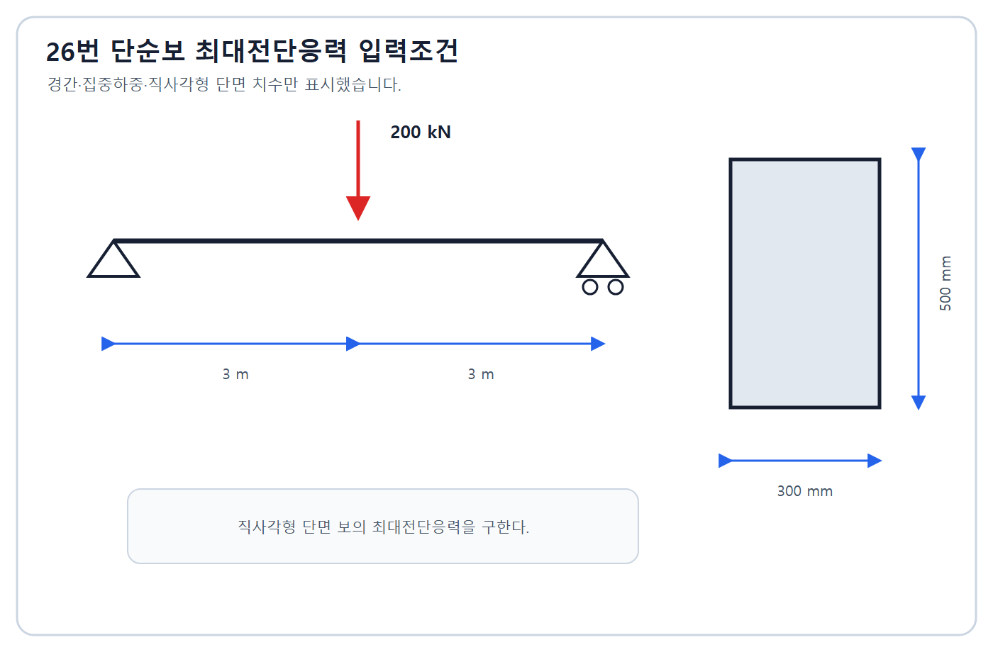 건축기사 실기 기출문제 2016년 4회 - 단순보 중앙하중과 직사각형 단면