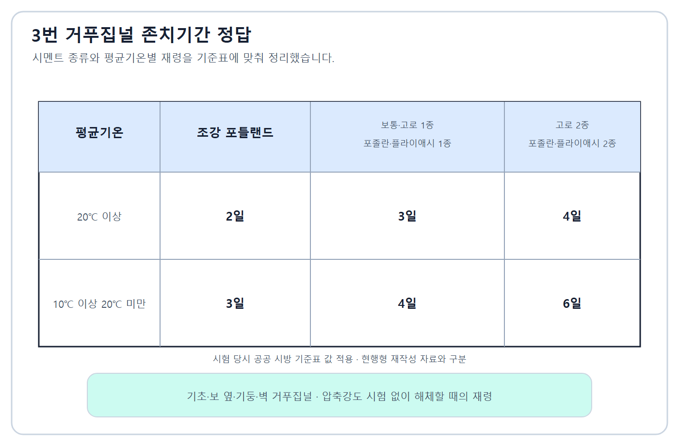 구 복원표 2·3·4일과 3·4·6일