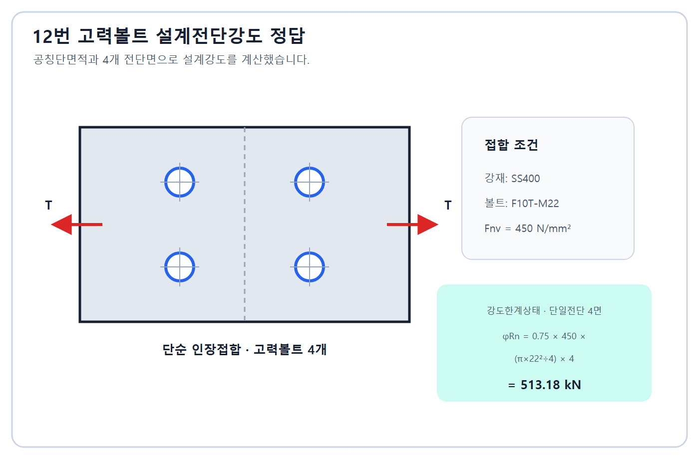 고력볼트 설계전단강도 513.18kN