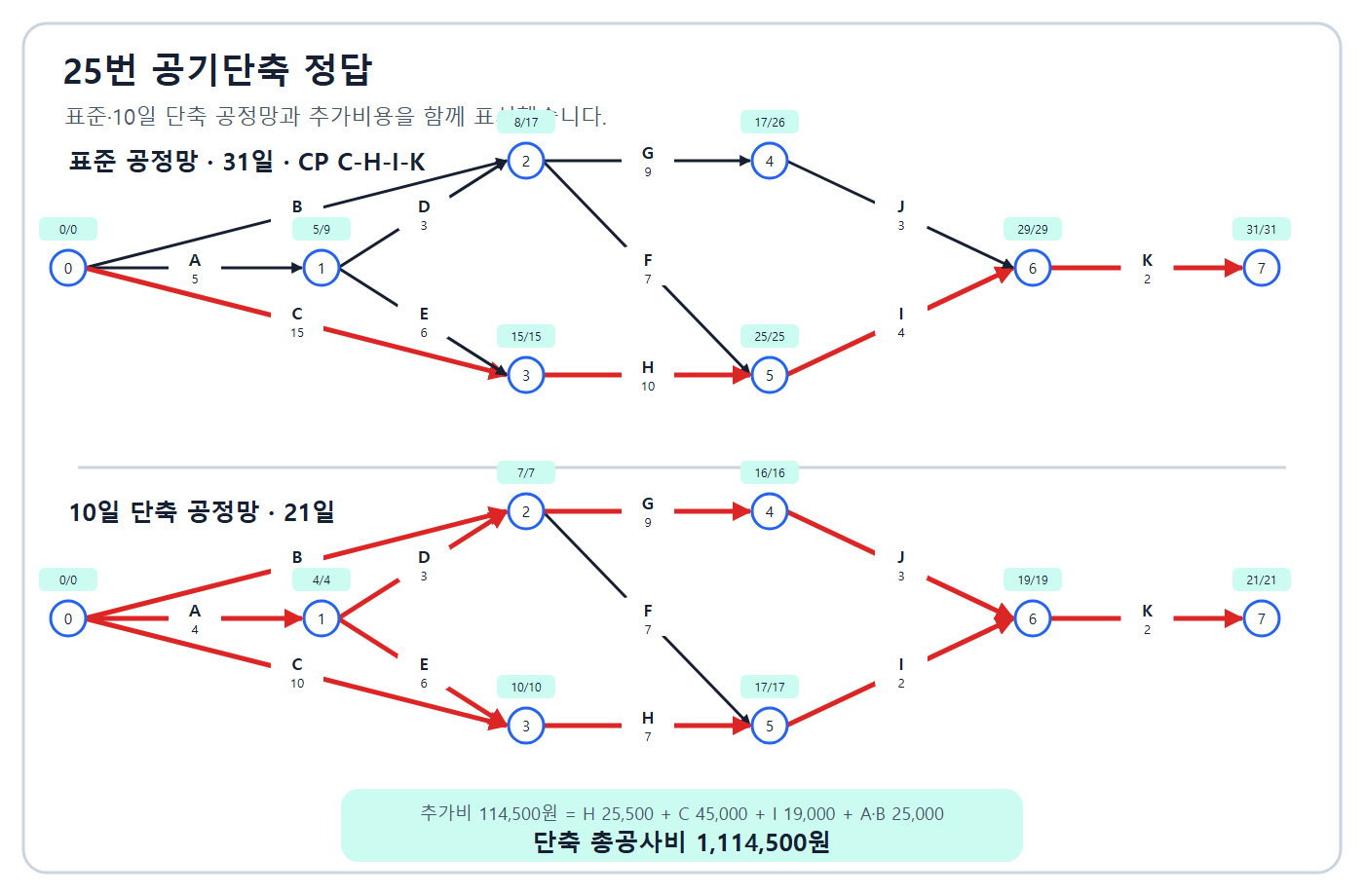 정상31일·단축21일·총1114500원
