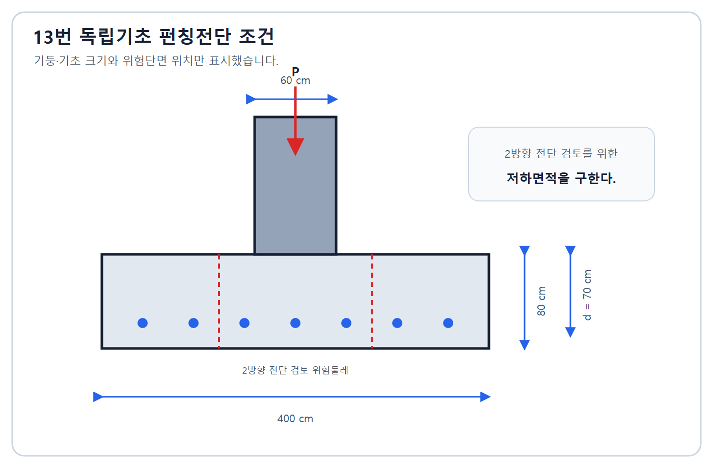 건축기사 실기 기출문제 2017년 2회 - 독립기초 2방향전단 위험단면