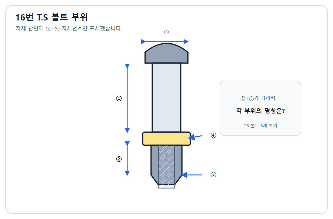 건축기사 실기 기출문제 2017년 2회 - T.S 고력볼트 부위번호