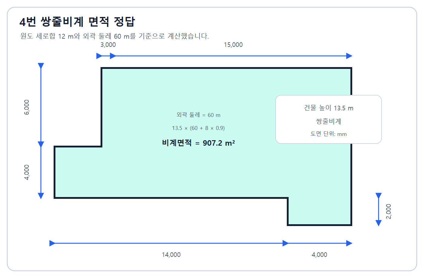 외주 60m와 비계면적 907.2m2