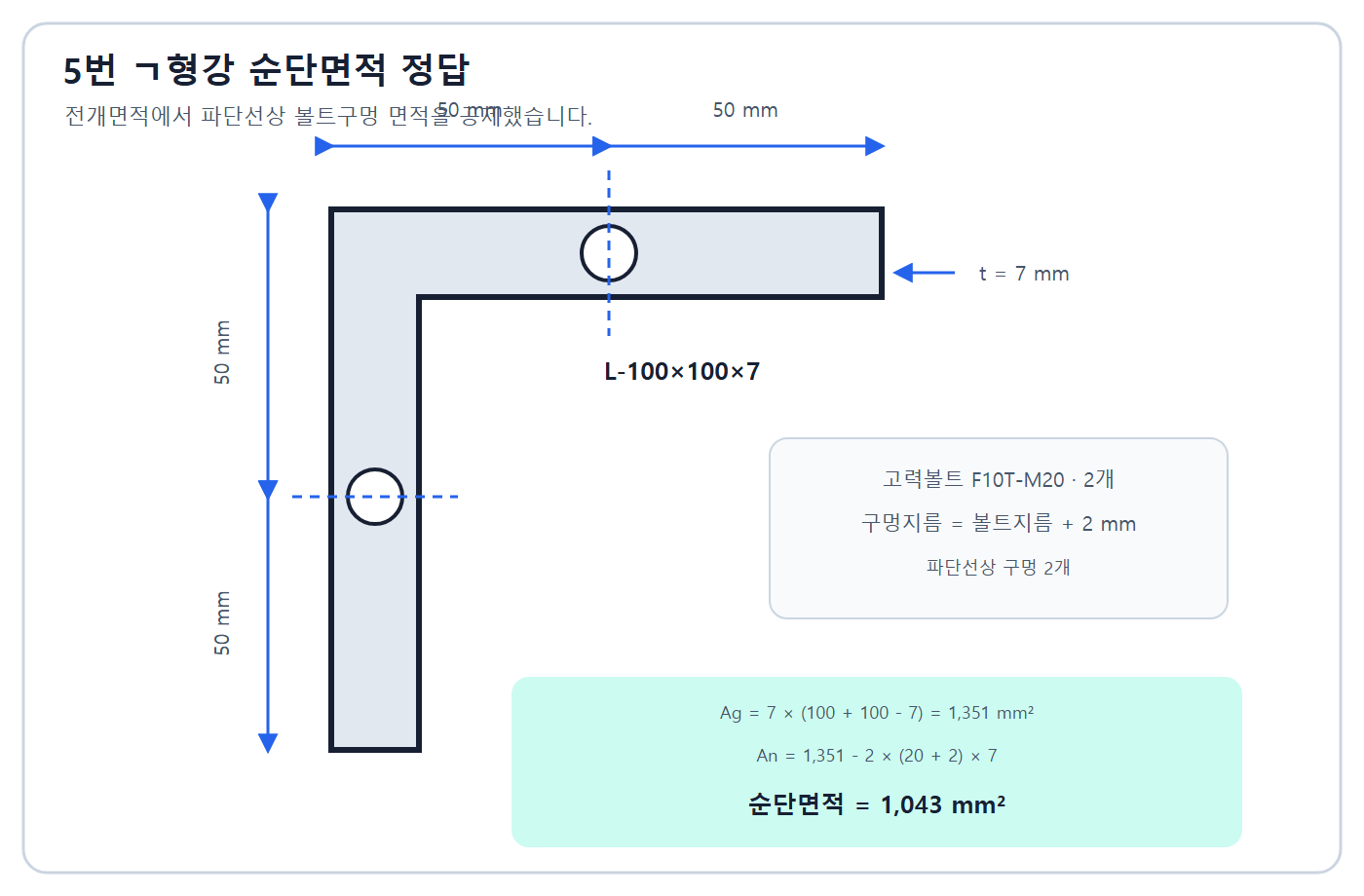 L형강 순단면적 1043mm2