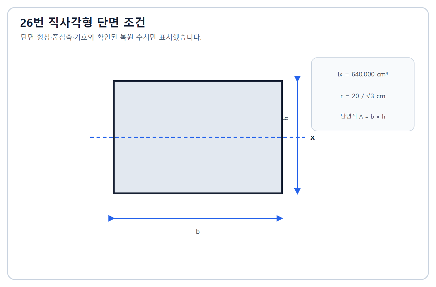 건축기사 실기 기출문제 2017년 4회 - 직사각형 단면과 x축