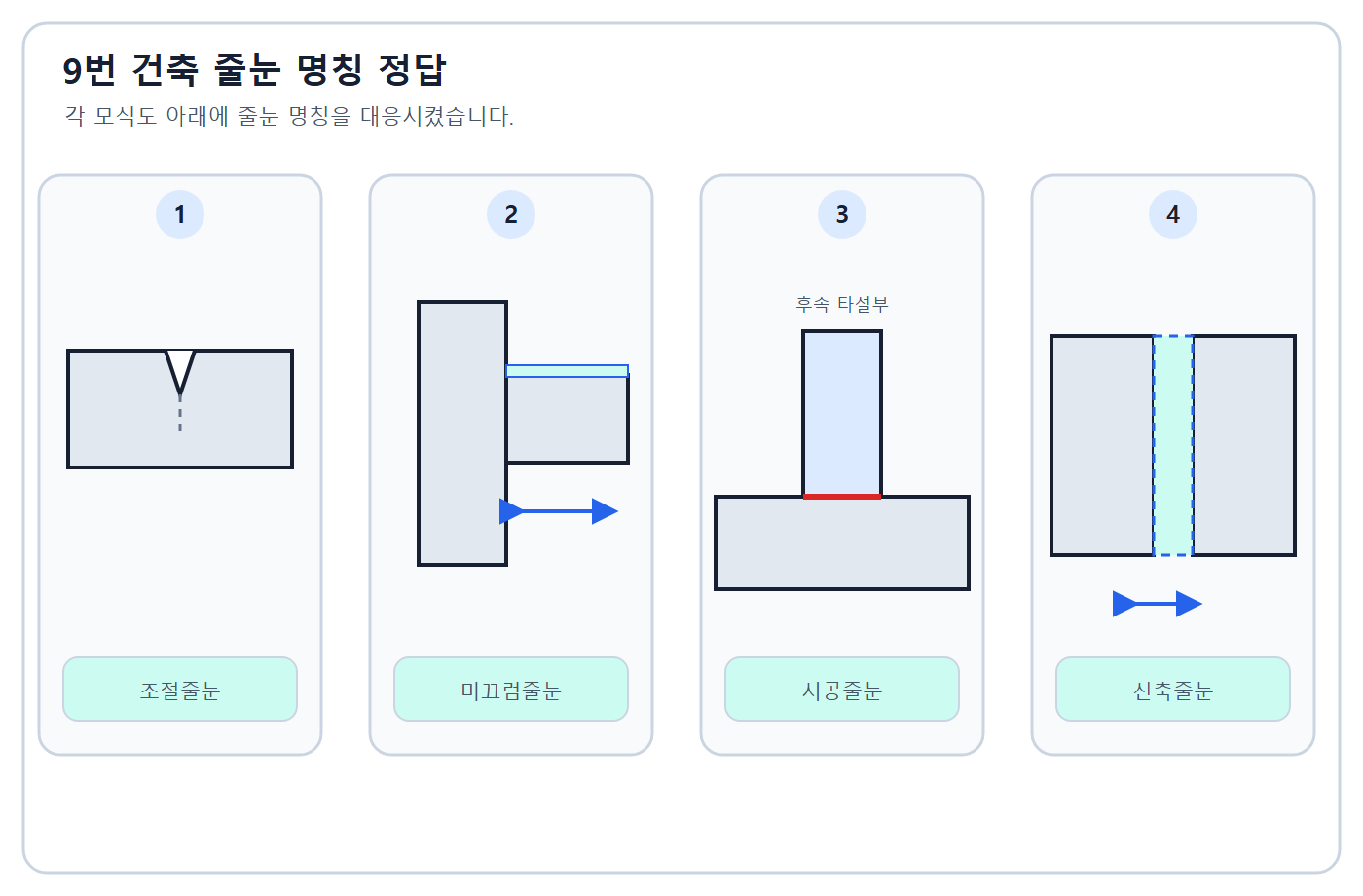 네 줄눈 명칭 정답