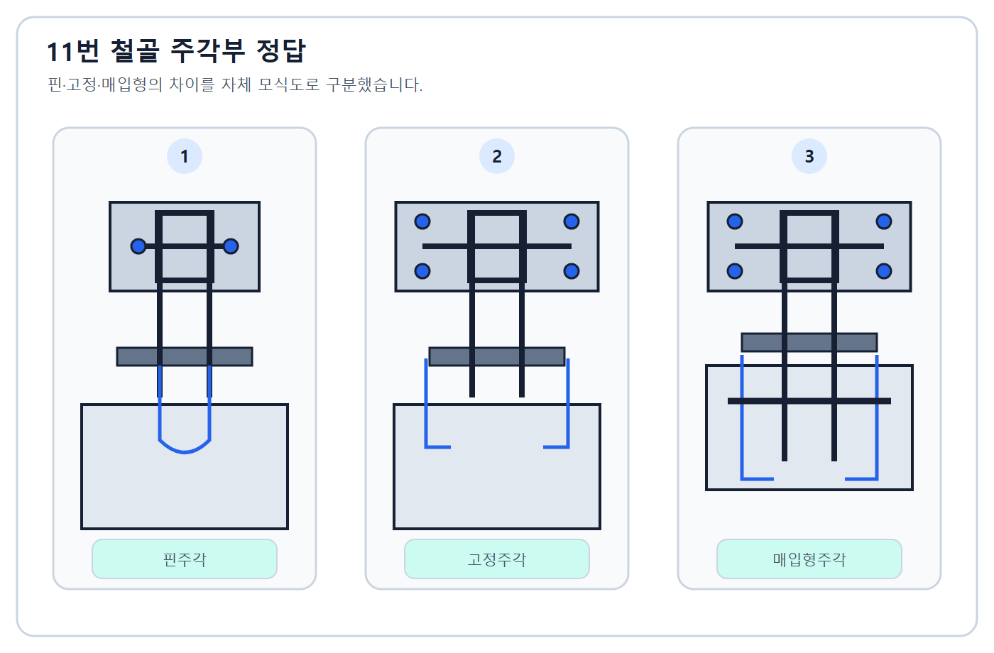세 주각 명칭 정답
