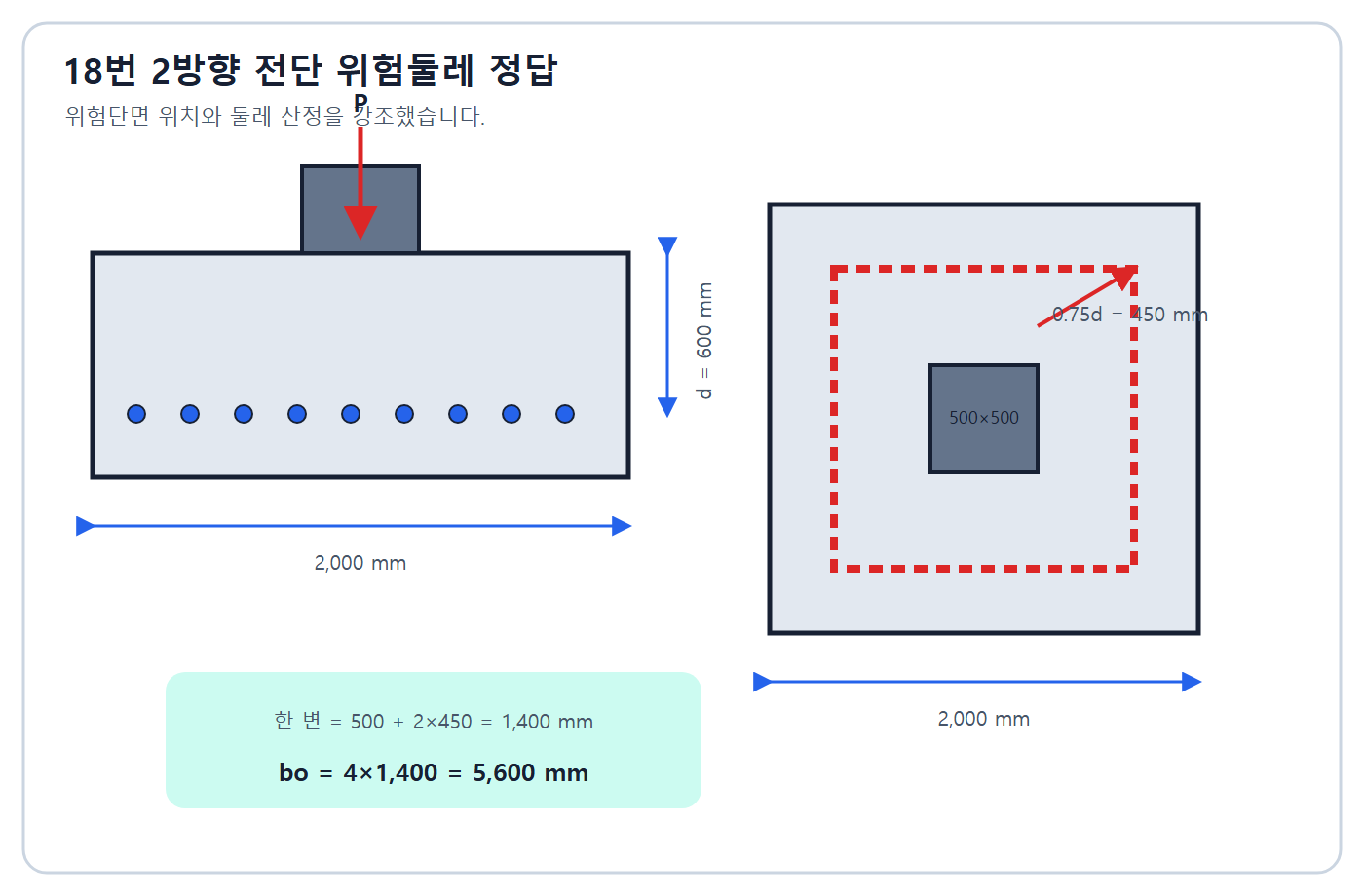 시험조건 5600mm·현행 4400mm 비교