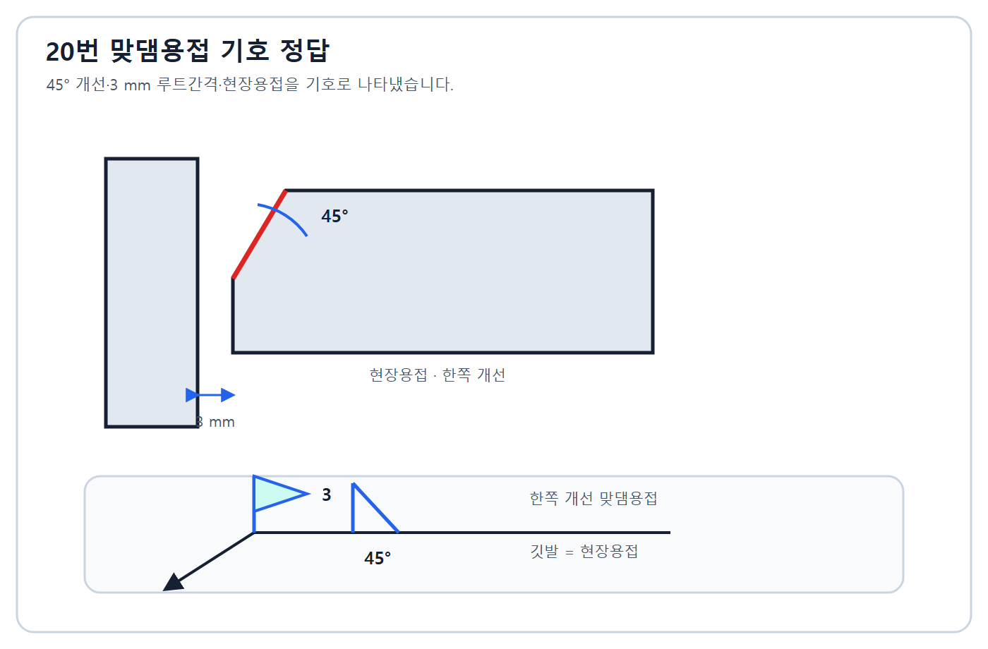 맞댐용접 기호 정답