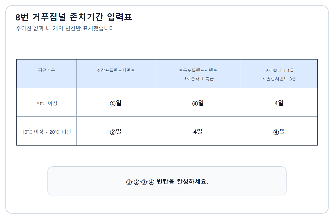 건축기사 실기 기출문제 2018년 1회 - 시멘트 종류·기온별 측면 거푸집 해체 재령 빈 표