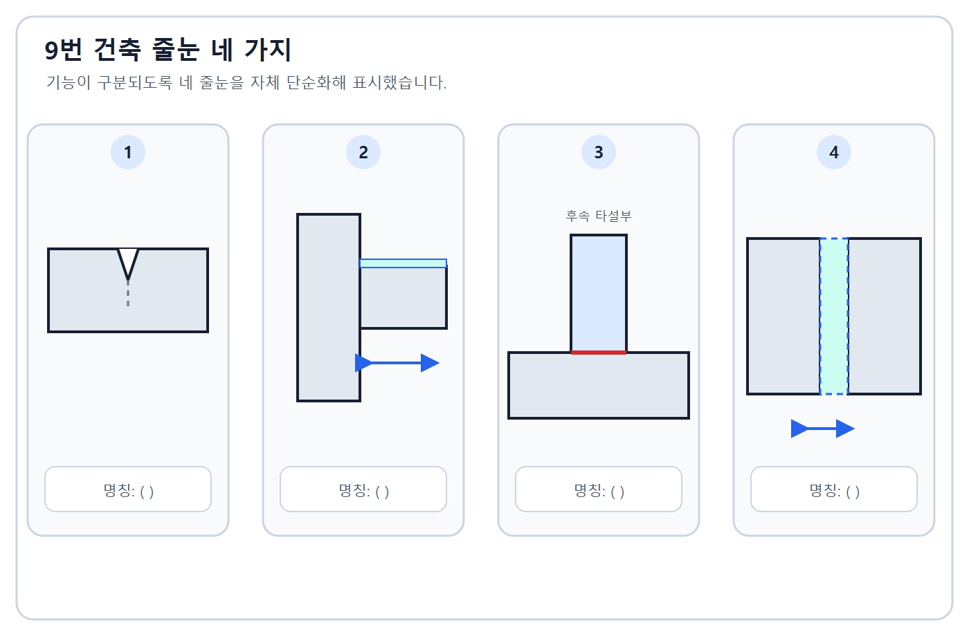 건축기사 실기 기출문제 2018년 1회 - 조절·미끄럼·시공·신축줄눈 네 도식