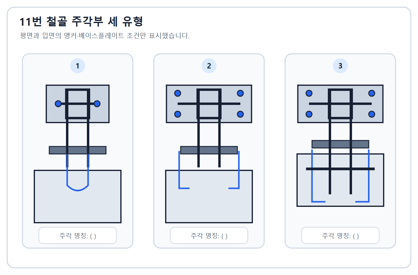 건축기사 실기 기출문제 2018년 1회 - 핀·고정·매입형 철골 주각 도식