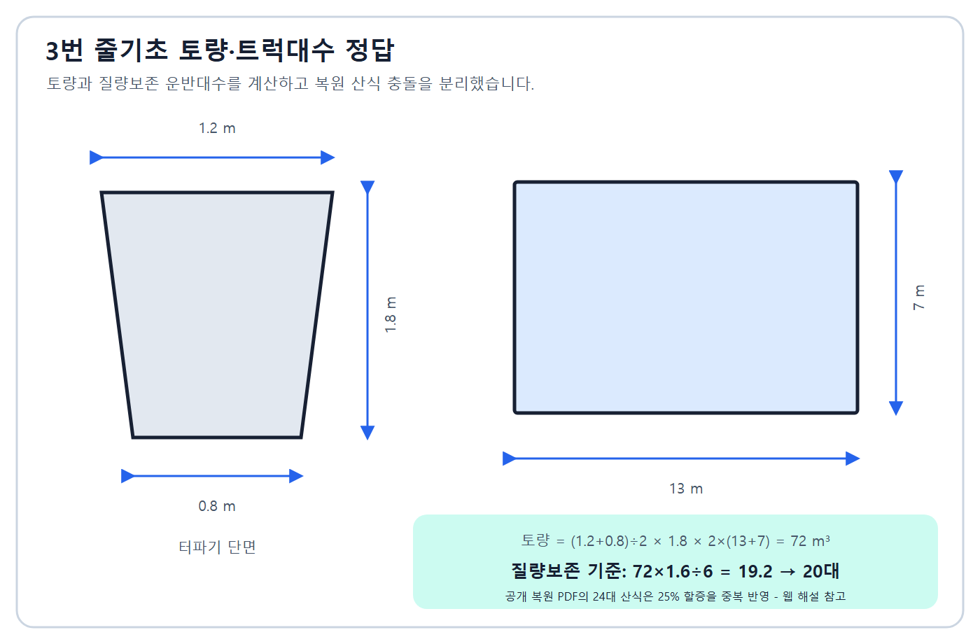 토량 72m3와 트럭 대수 조건별 계산