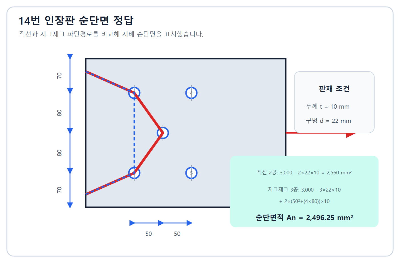 지배 파단선과 순단면적 2496.25mm2