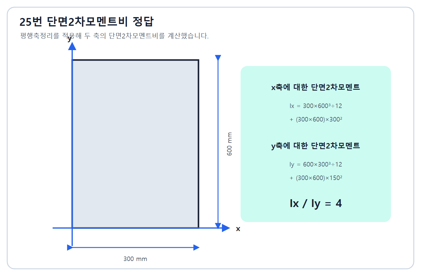 변축 단면2차모멘트 비 4