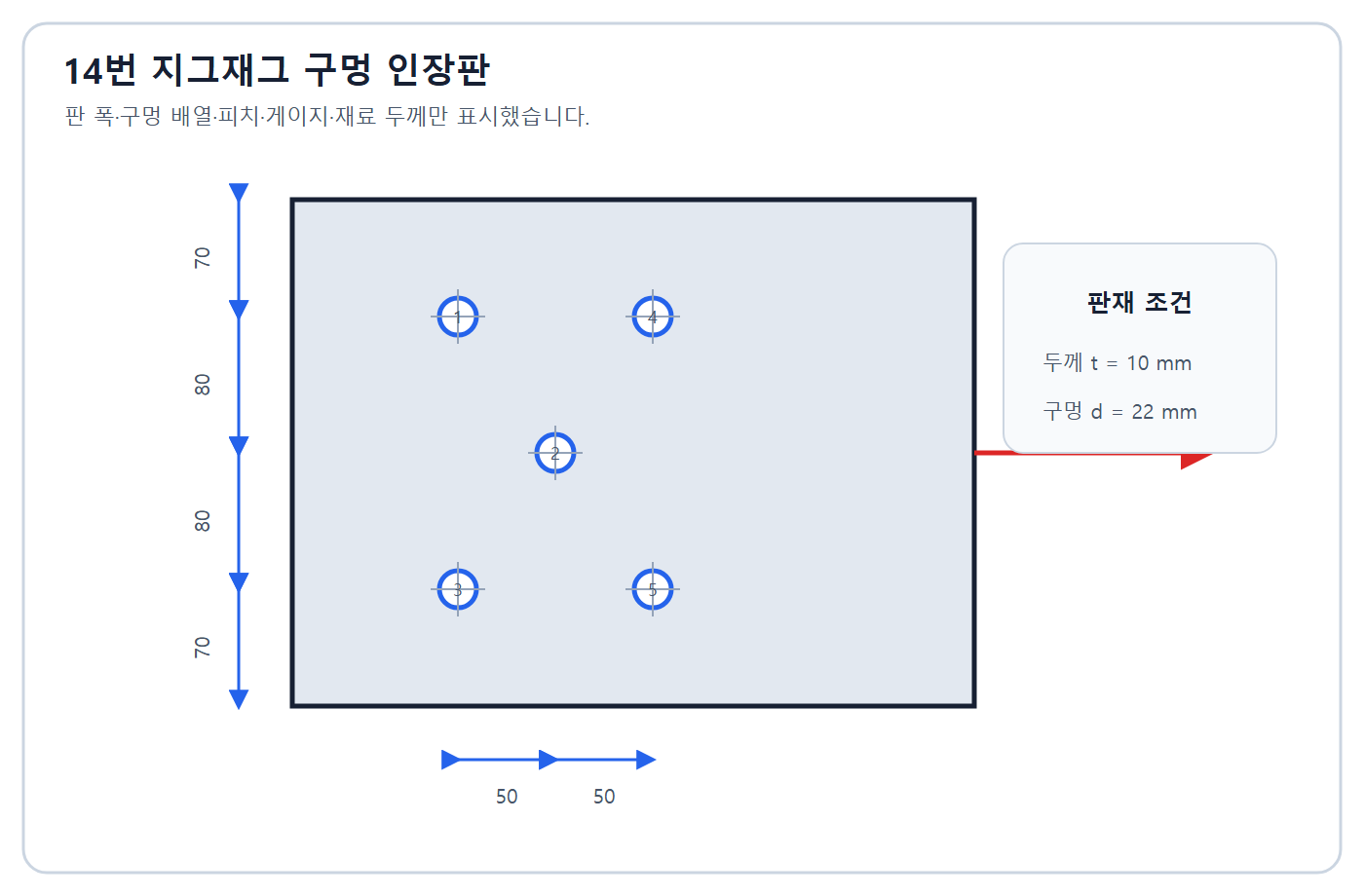 건축기사 실기 기출문제 2018년 2회 - 지그재그 볼트구멍 인장판