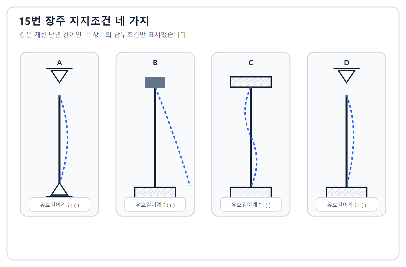 건축기사 실기 기출문제 2018년 2회 - 장주 네 가지 단부·횡이동 조건