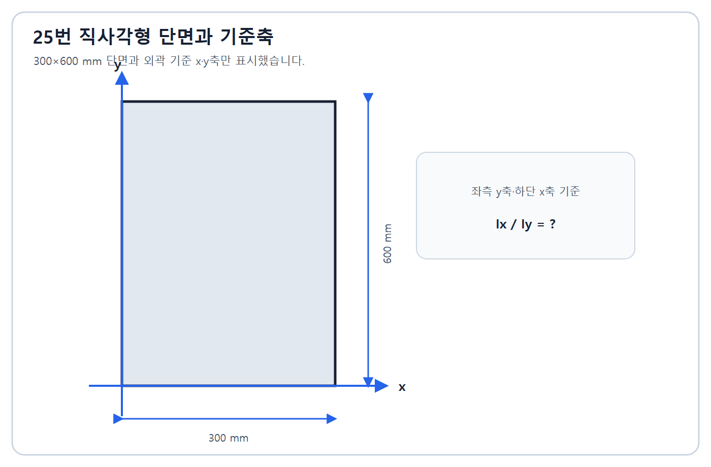 건축기사 실기 기출문제 2018년 2회 - 300×600 직사각형과 변축 x·y