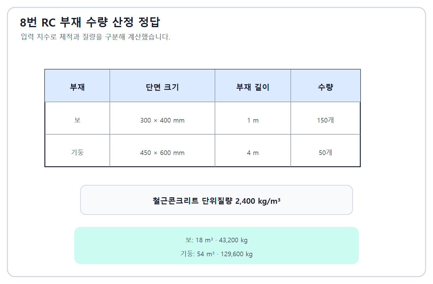 보·기둥 부피와 중량 계산