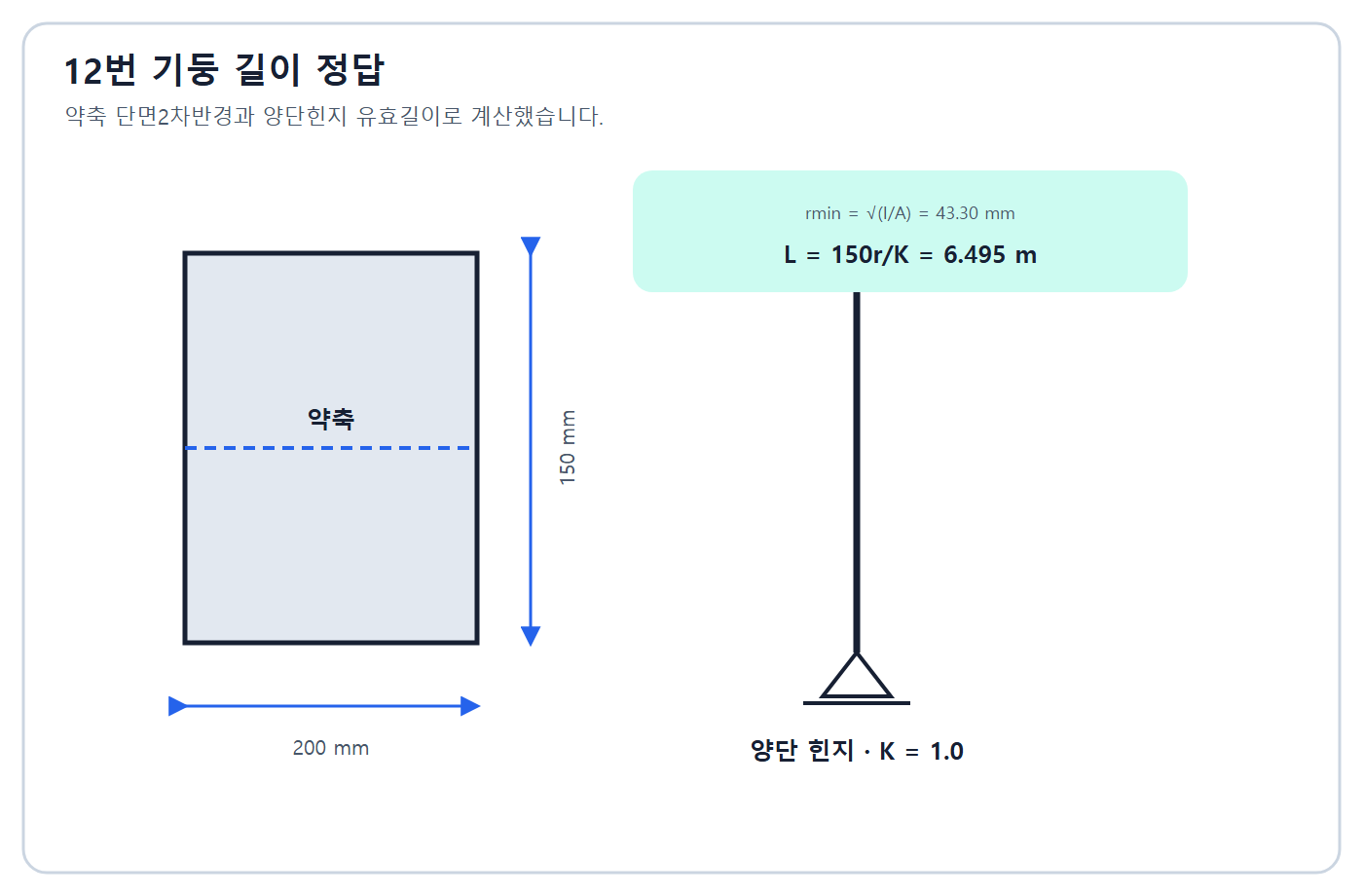 약축 반경과 기둥길이 6.495m