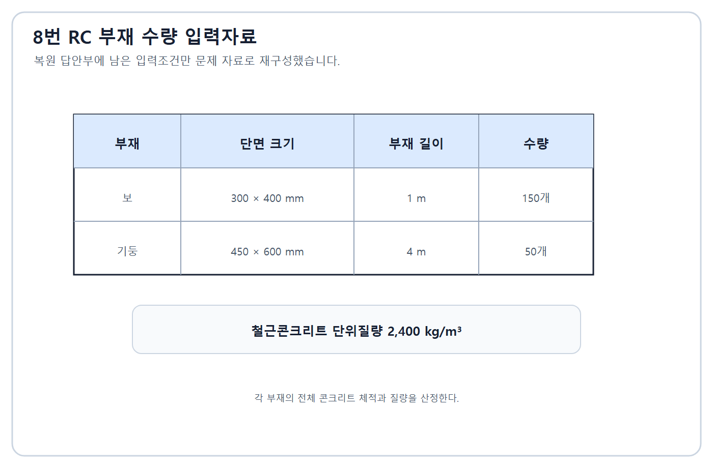 건축기사 실기 기출문제 2018년 4회 - 보·기둥 부피와 중량 조건표