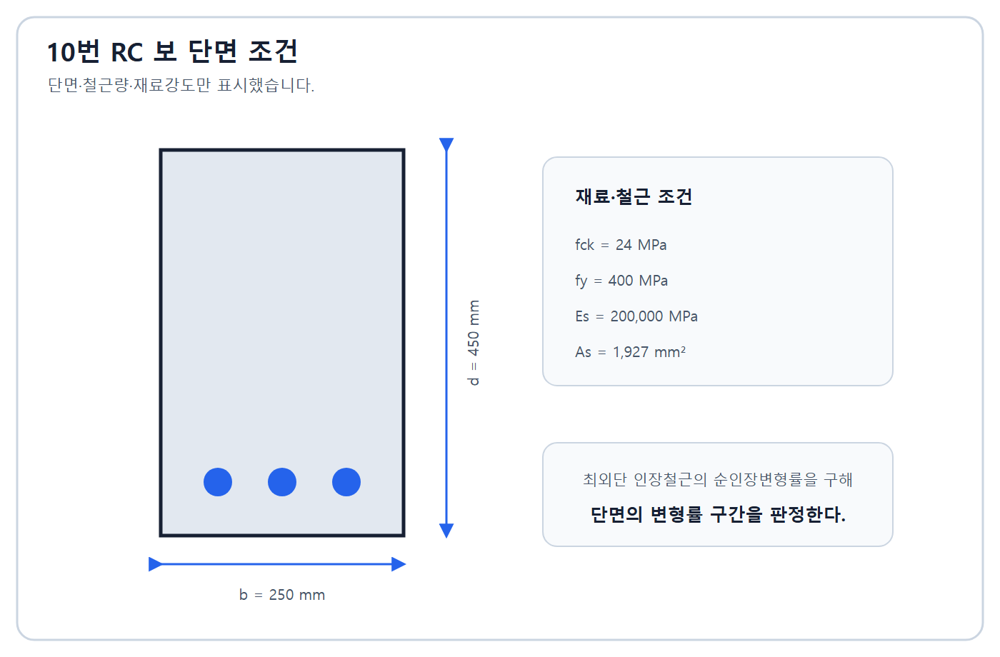 건축기사 실기 기출문제 2018년 4회 - RC보 단면과 최외단 인장철근 위치