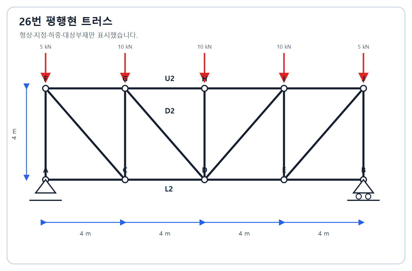 건축기사 실기 기출문제 2018년 4회 - D2·U2·L2를 표시한 평행현 트러스
