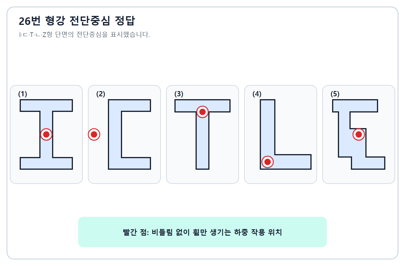 다섯 개방단면의 전단중심 정답