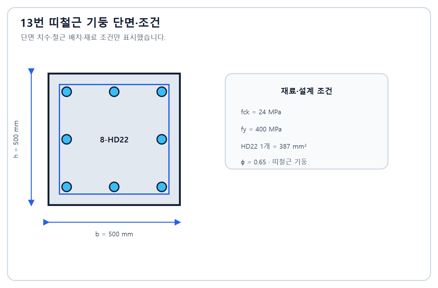 건축기사 실기 기출문제 2019년 1회 - 500×500 띠철근 기둥 단면과 8-HD22 배근
